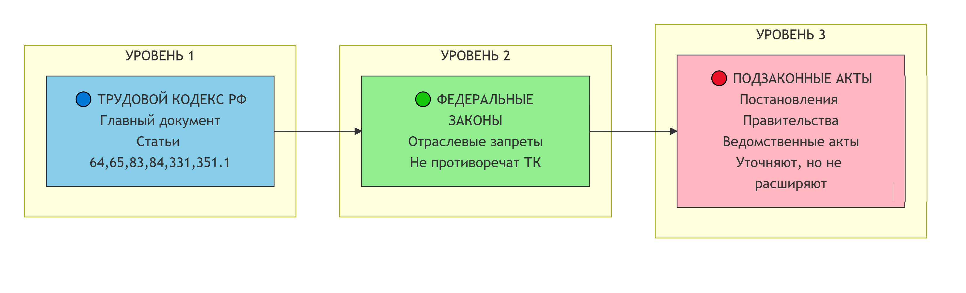 Какие ограничения трудовой деятельности у соискателя с судимостью